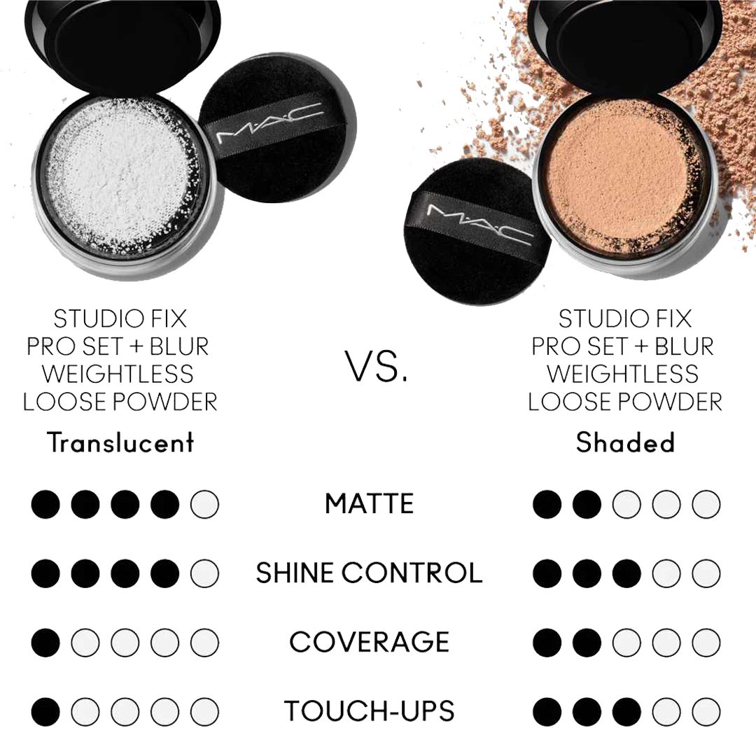 MAC Studio Fix Pro Set & Blur (Light/Translucent) - Image 4